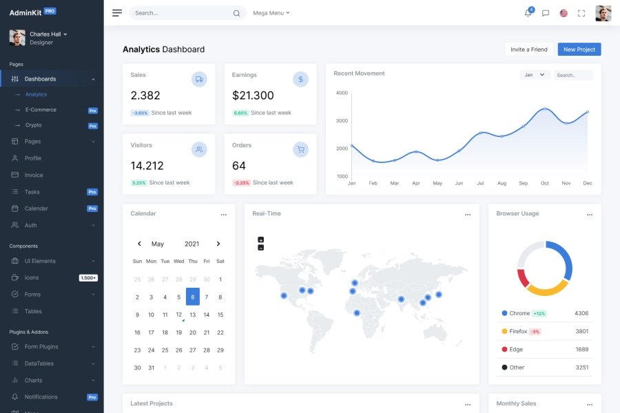 AdminKit - Web UI Kit & Dashboard Template