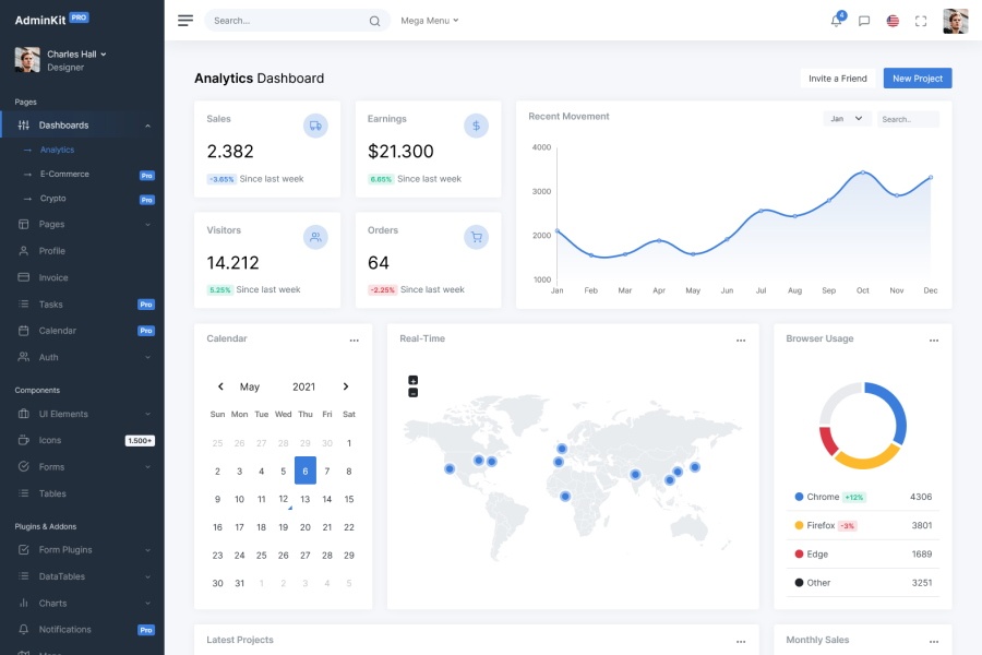 AdminKit - Web UI Kit & Dashboard Template